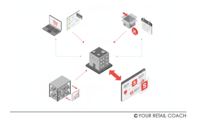 Designing SOPs For Online Retail: Checkout Flows, Returns, Inventory And Signavio Insights