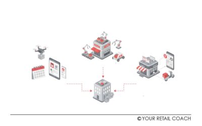 Emerging Grocery Retail Trends In 2025-26 And How Process Automation Is Defining Winners
