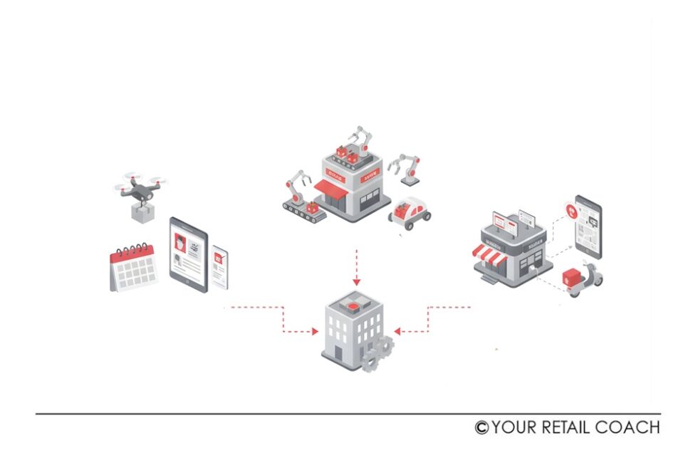 Emerging Grocery Retail Trends 2025-26 & Process Automation