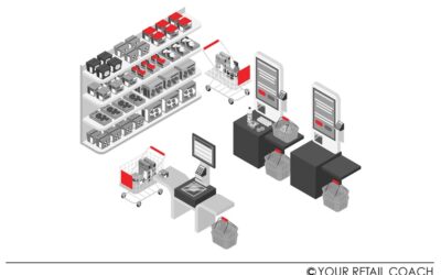 From Shelf To Cart: SOPs For Grocery Stores In The Age Of Omnichannel Retail