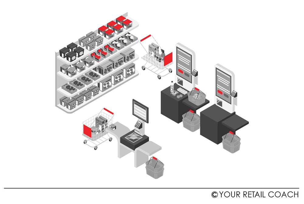 From Shelf To Cart: SOPs For Grocery Stores In The Age Of Omnichannel Retail