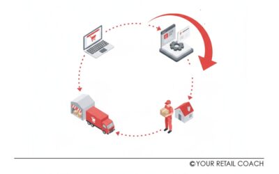 How Online Retail Journey Mapping With Signavio Drives Digital Commerce Process Excellence
