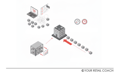 How E-Commerce Businesses Can Unlock Process Clarity And Speed With Signavio