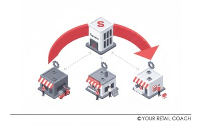 Using Signavio To Standardise Grocer Workflows Across Dark Stores, Cloud Kitchens, And Physical Stores