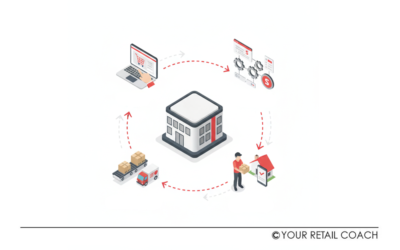 From Clicks To Delivery: Mapping The E-Commerce Customer Journey With Signavio