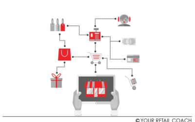 From Inventory to Checkout: End-to-End Retail Process Transparency with Signavio + LeanIX + WalkMe
