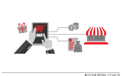 The Retail Transformation Triad: Signavio for Process, LeanIX for IT, WalkMe for Adoption