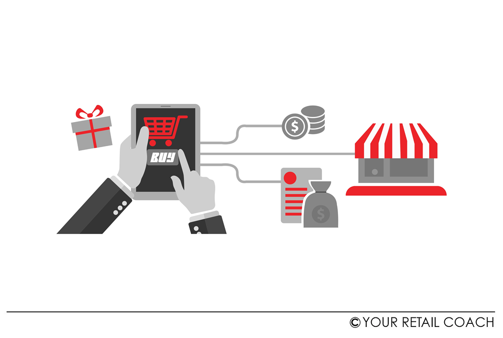 Retail Transformation: Signavio, LeanIX & WalkMe Guide