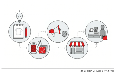 Clothing Brand Business Plan for Launching a Clothing Brand