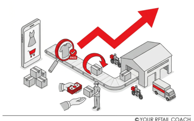 Fashion eCommerce in Egypt: How to Scale from Orders to Fulfilment SOPs (COD, Returns, QC)