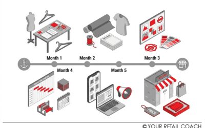 Launching a Clothing Brand: The 6-Month Roadmap to Become Retail-Ready (Not Just Instagram-Ready)