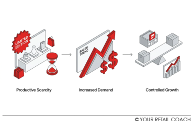 Leveraging Productive Scarcity in Retail