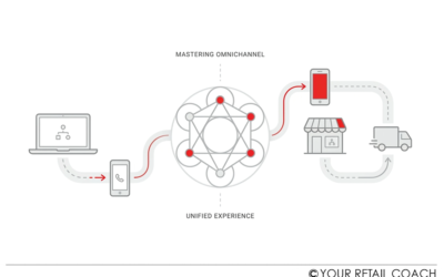 Mastering Omnichannel Retail: Strategies for Business Growth