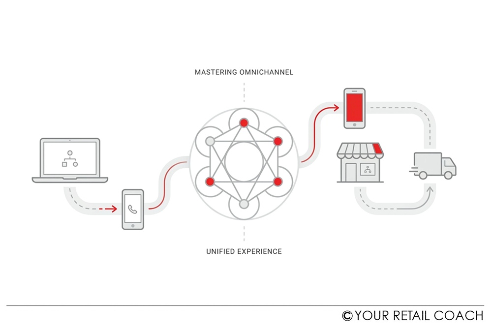 Mastering Omnichannel