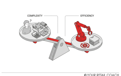 Retail Dilemma – What to Automate?