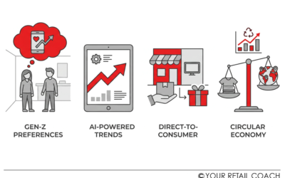Retailing in the Gen-Z Era