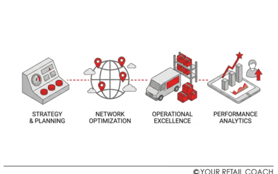 The Future of Retail Store Management and Strategies for High-Performance Global Stores