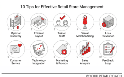 10 Tips for Effective Retail Store Management