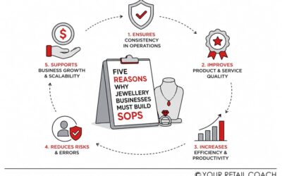 Five Reasons Why Jewellery Businesses Must Build SOPs