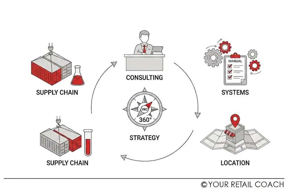 How Strategic Retail Store Management Improves Customer Experience