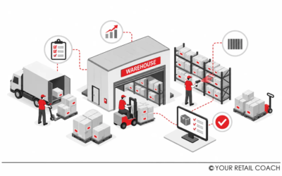 How a Retail Warehouse Management System Improves Inventory Accuracy