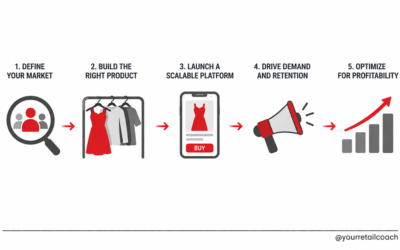 How to Build a Profitable Fashion Ecommerce Business in 2026
