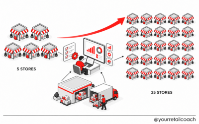 Opening a New Retail Store. Are your SOPs ready?